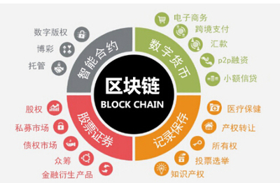 2017可信區塊鏈峰會蓄勢待發，聚焦技術軟件生態與應用前景